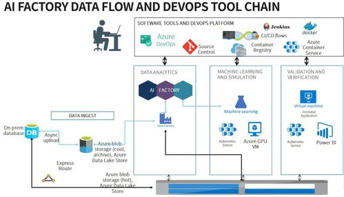 畢馬威AI工廠攜手微軟云 共創(chuàng)人工智能發(fā)展，共建創(chuàng)新解決方案