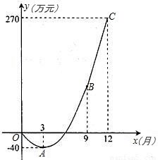 精加工新產(chǎn)品 甲、乙工廠加工效率對(duì)比與選擇